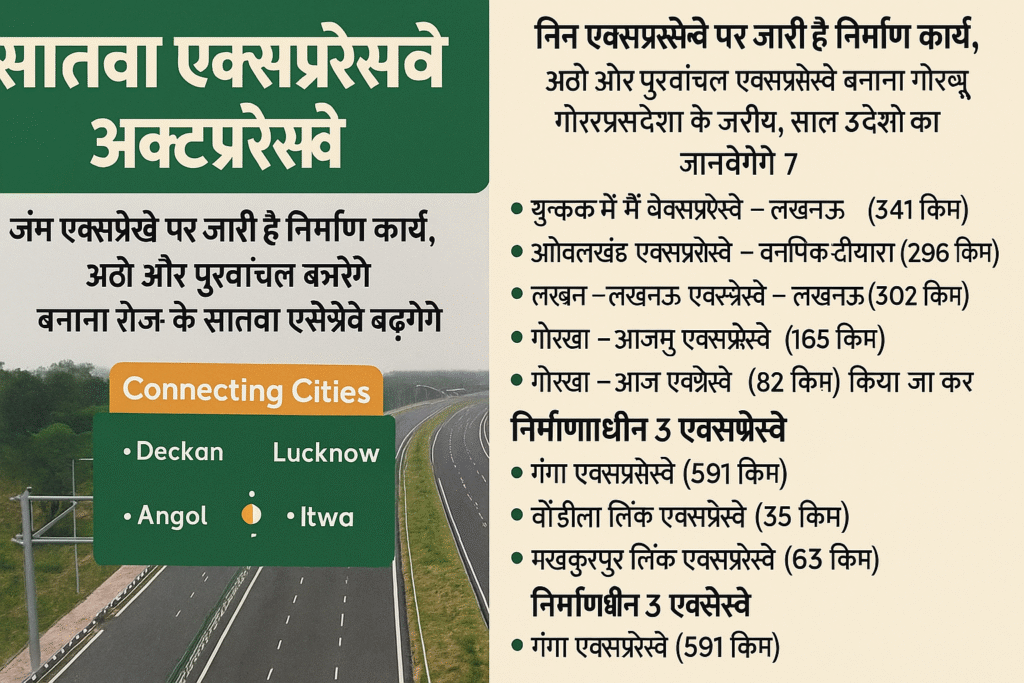 Gorakhpur Link Expressway