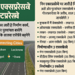 Gorakhpur Link Expressway